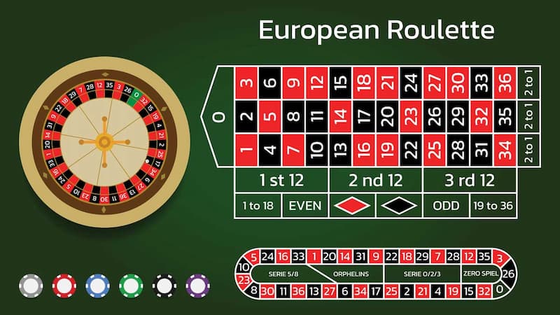 Cửa cược roulette