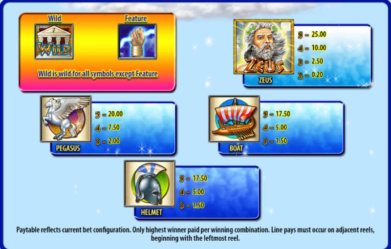 Nổ hũ Zues YSB66: Săn ngay 100 free spins, rinh độc đắc 3 hệ số trả thưởng